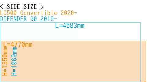 #LC500 Convertible 2020- + DIFENDER 90 2019-